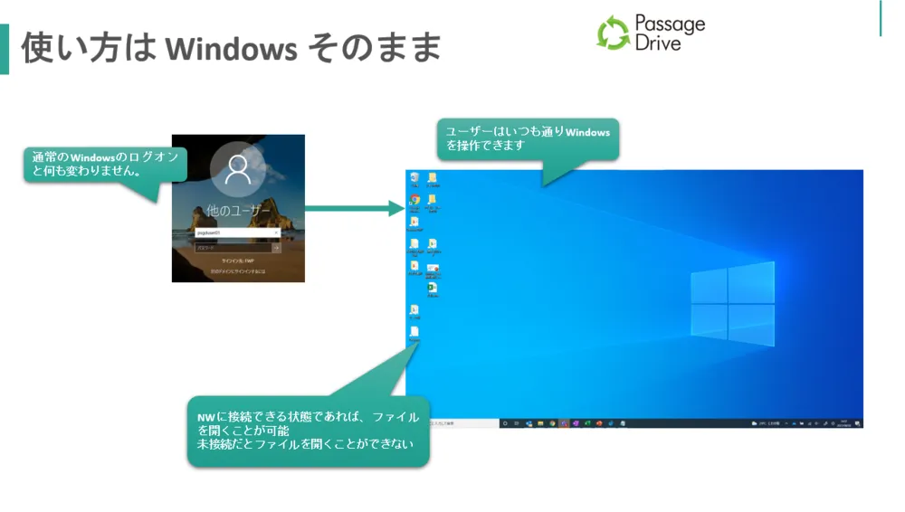 オフライン作業が可能。セキュルティーもご安心ください