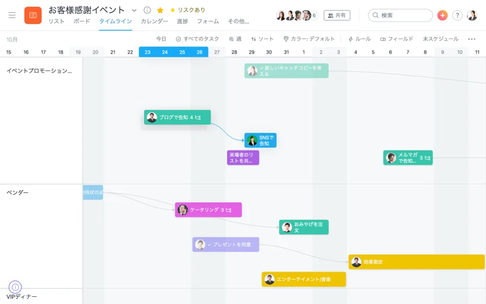 仕事の内容をガントチャート（タイムライン）形式で表示