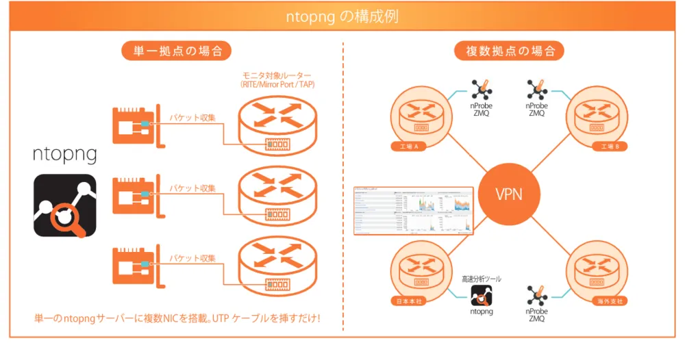 ntopngの構成例