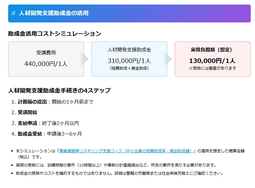 人材開発支援助成金の活用