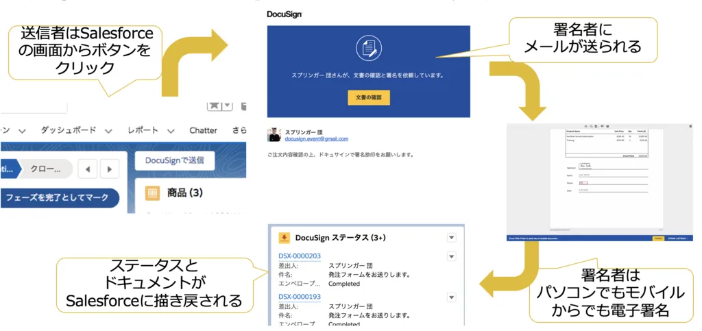 ＤｏｃｕＳｉｇｎならＳａｌｅｓｆｏｒｃｅとも簡単に連携