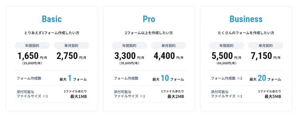 短期利用もできる導入しやすい料金プラン
