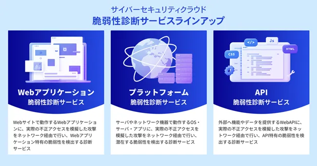 脆弱性診断サービスラインアップ