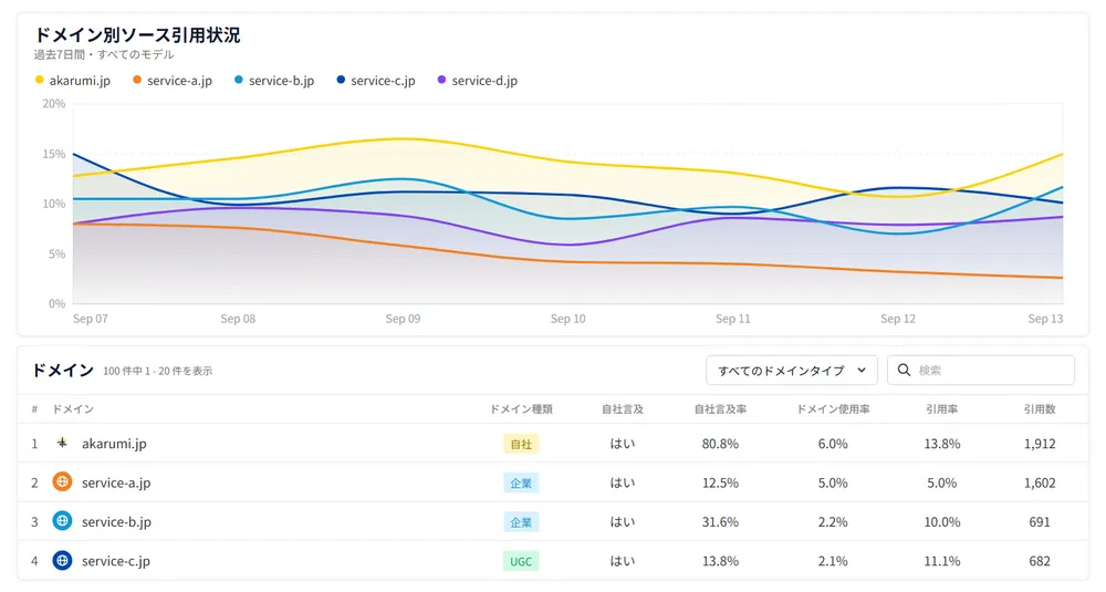 ソース（引用）分析