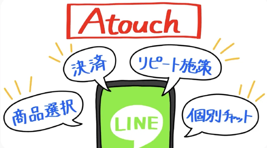 LINEで接客、“売れる”"繋がる"をつくる。Atouchの全体像