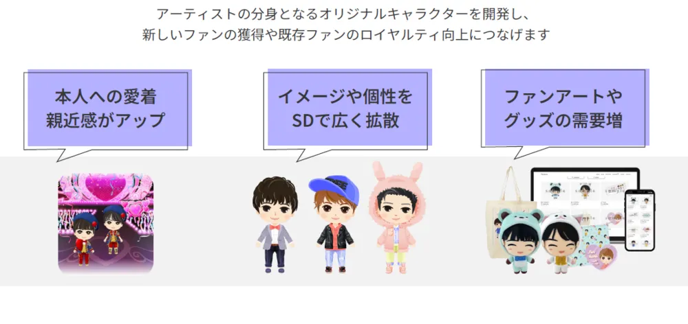 ちびキャラ（SDキャラクター）の開発