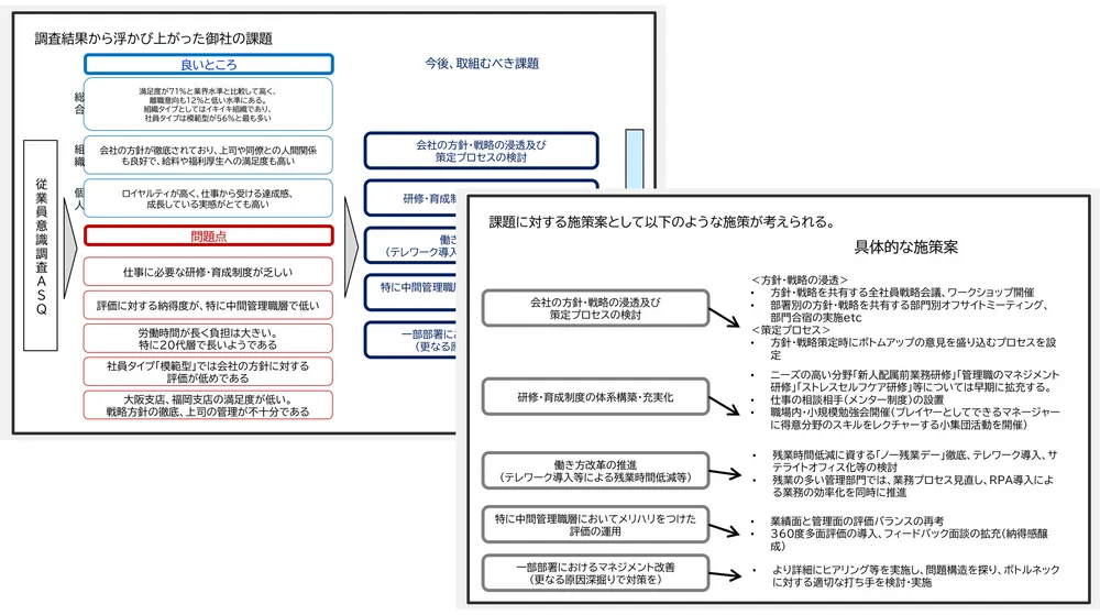 改善の具体策までわかる！人事コンサルによる施策提言付