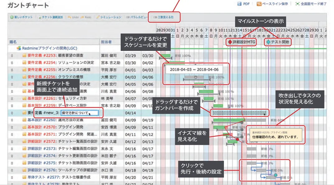 ガントチャート：本格的なプロジェクト管理に対応する