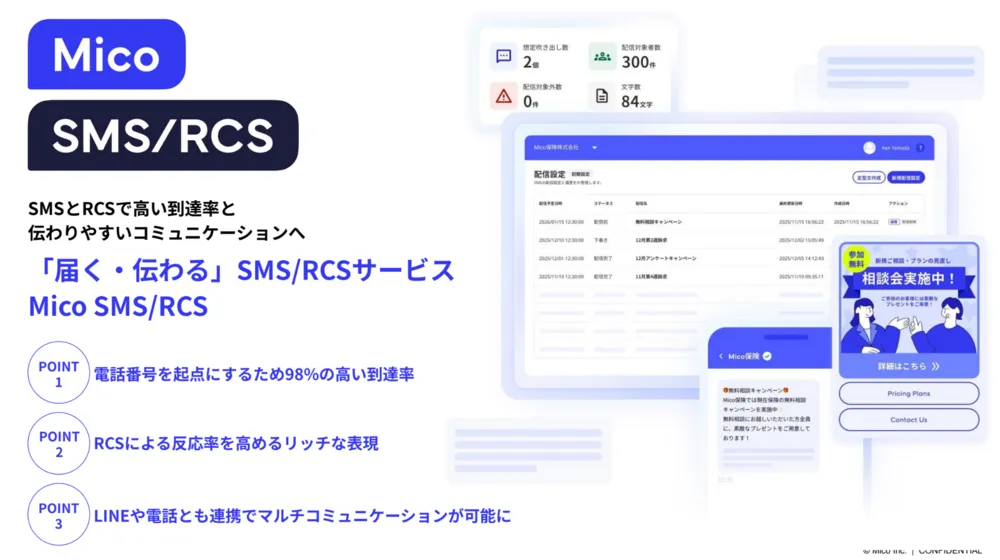 SMS/RCS1