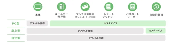 柔軟なカスタマイズで、ニーズに合わせて業務効率化