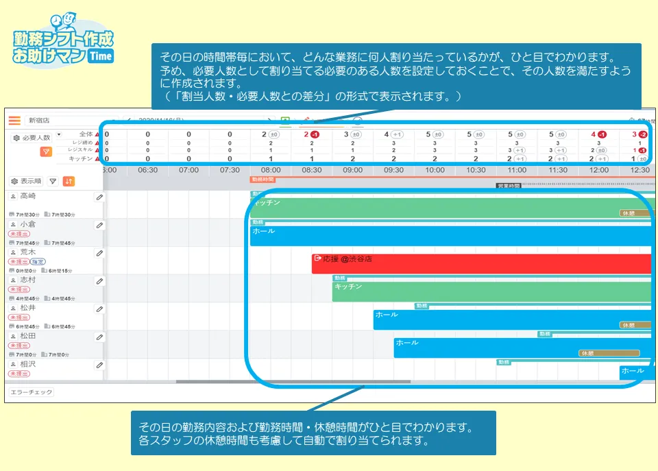 勤務シフトお助けマンTime・タイムスケジュール表画面