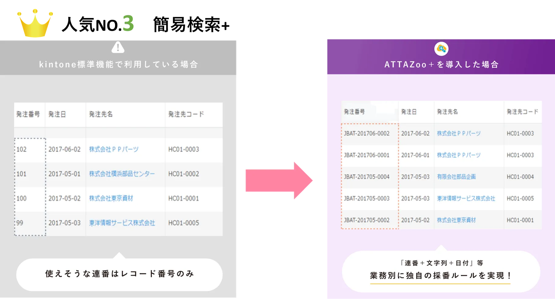 人気No.3　自動採番+