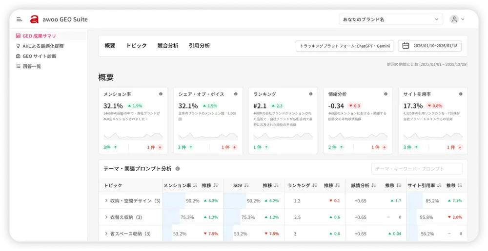 awoo GEO Suiteダッシュボード画面