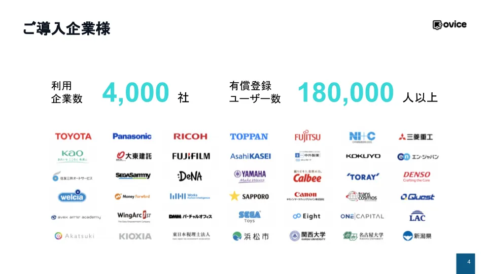 利用企業数4,000社以上
