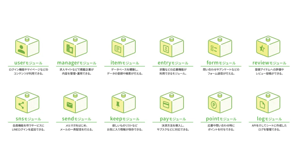 パレットCMS のモジュール