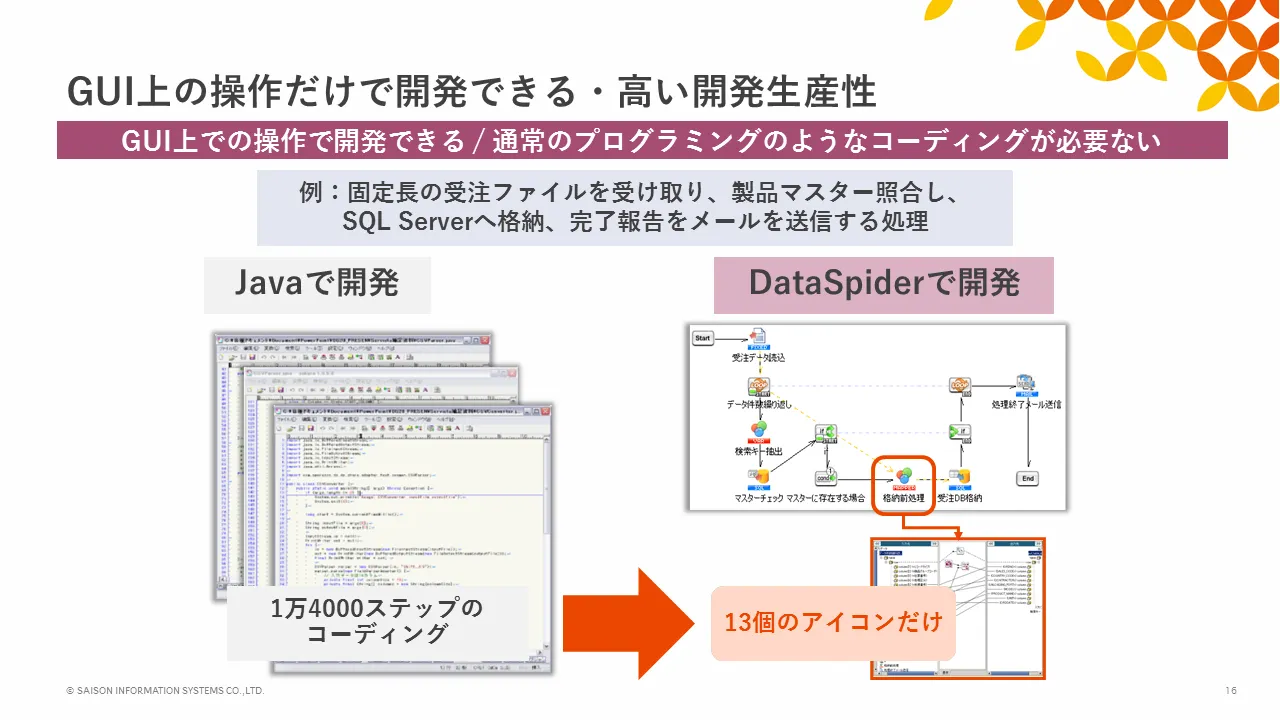 GUI上の操作だけで開発できる・高い開発生産性
