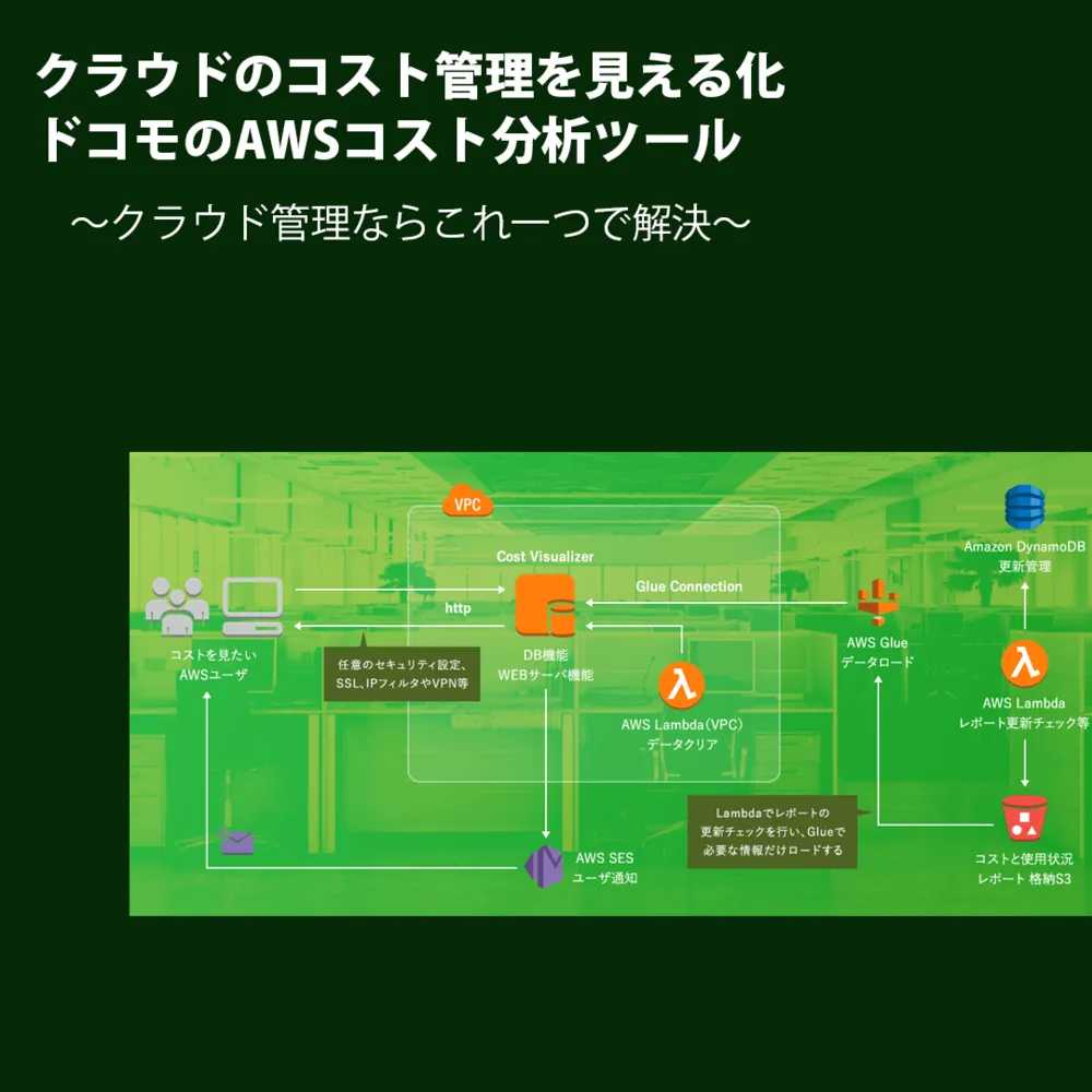 CostVisualizerのご紹介1