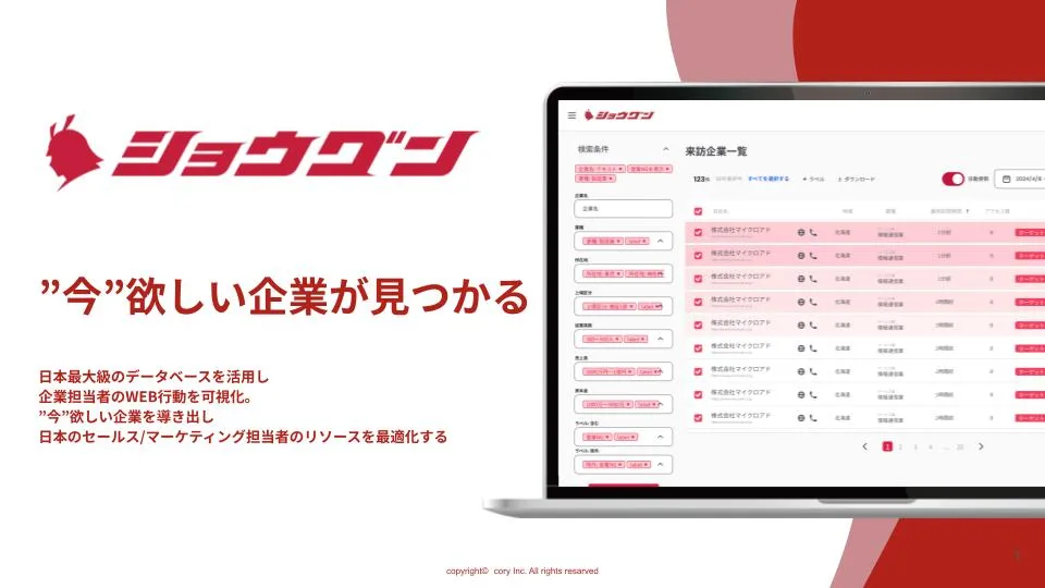 ショウグンとは