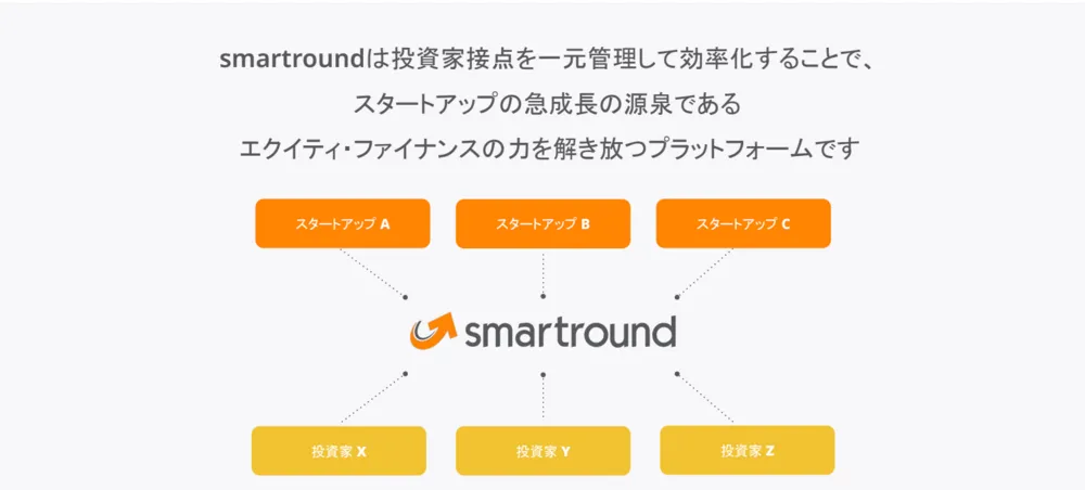 smartroundが目指す世界観