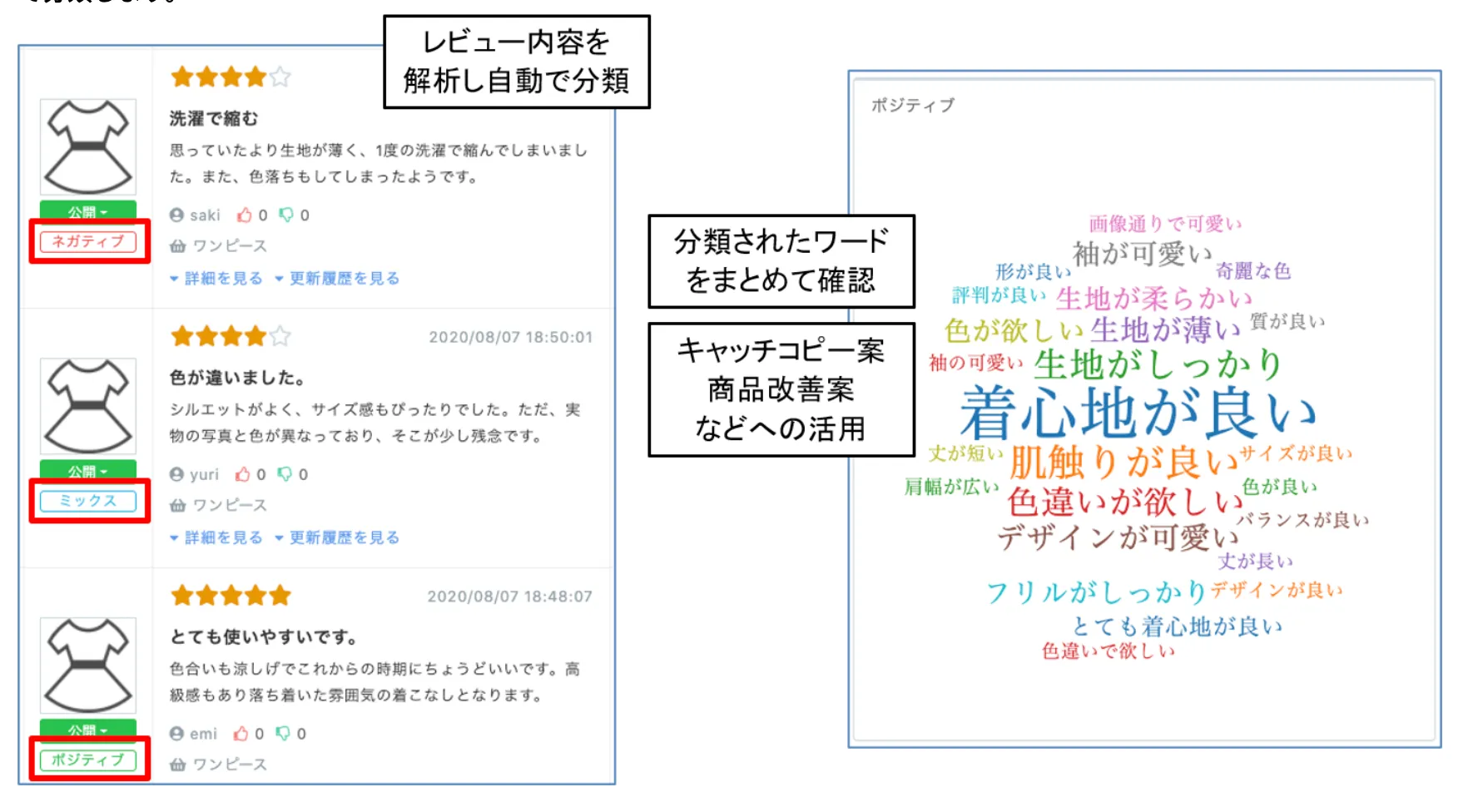レビュー感情分析