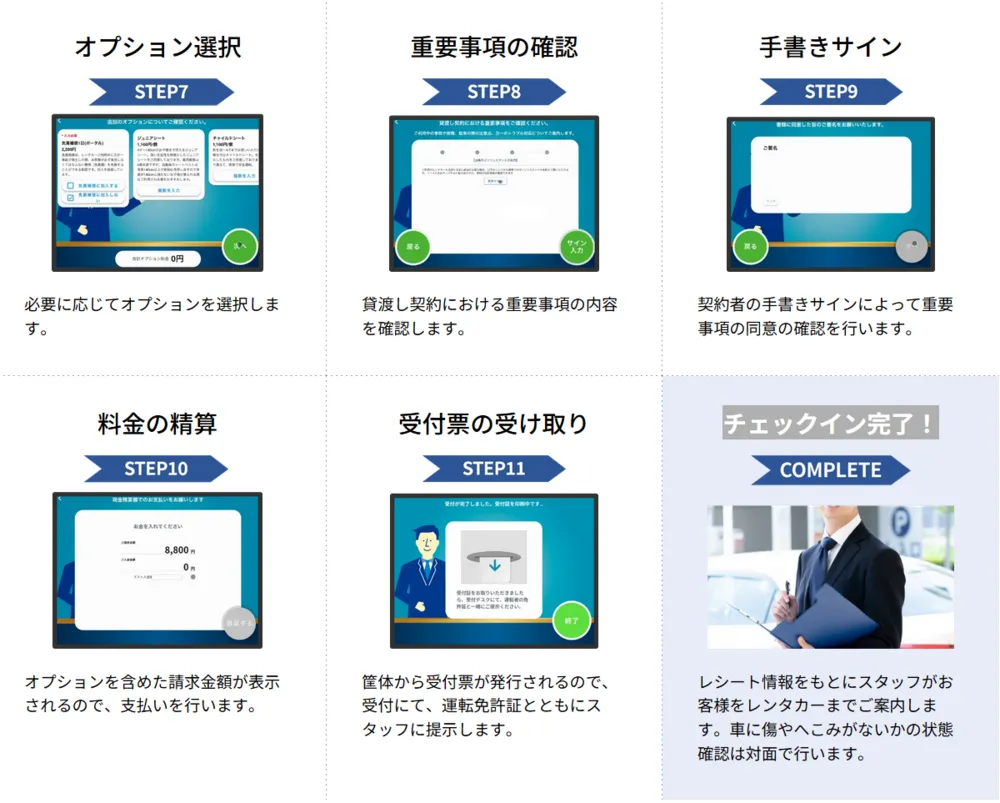 チェックインの流れ２