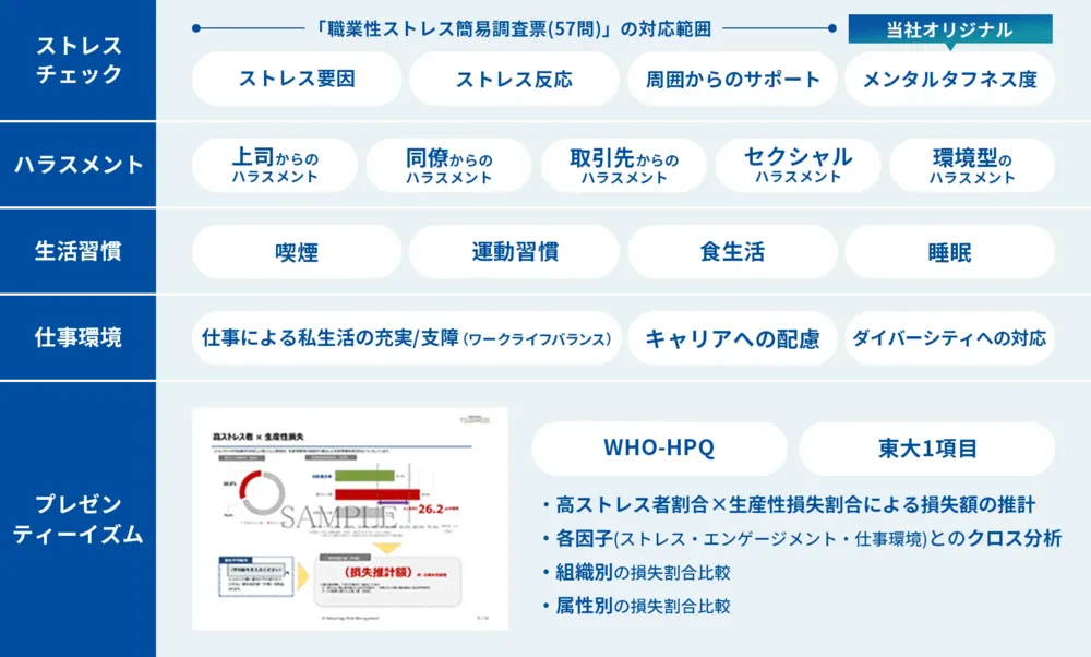 本質的な課題を把握するための項目を網羅