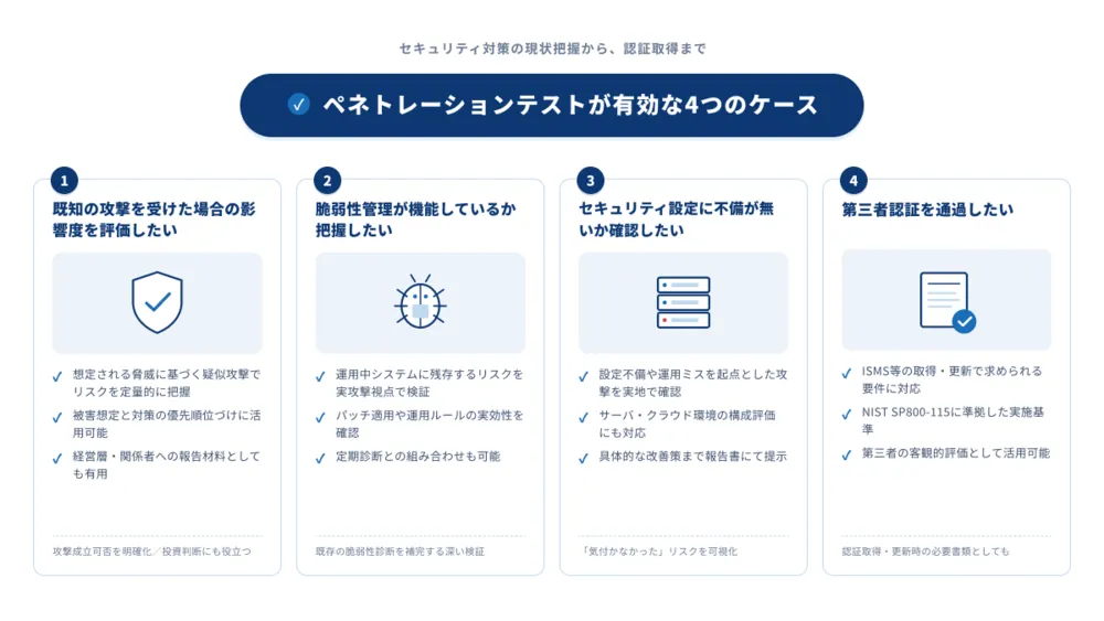 現状のセキュリティ対策が有効に機能しているかを実践的に確認できます。