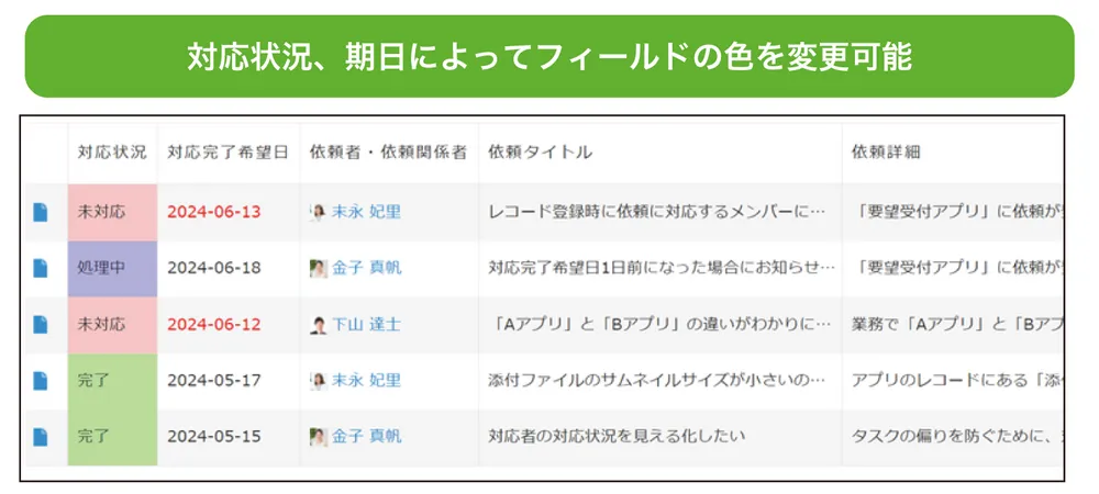 レコードの条件に応じて対象のフィールドの書式を自動的に変更