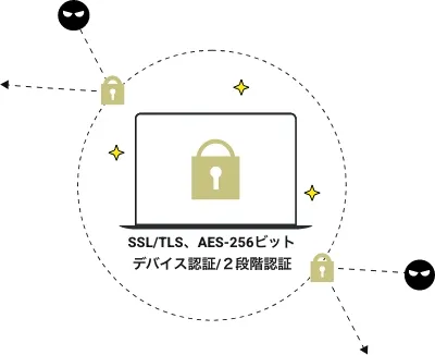 堅牢なセキュリティ
