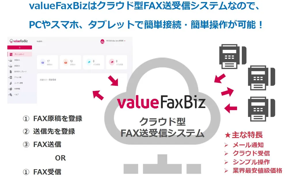 valueFaxBizはクラウド型システム