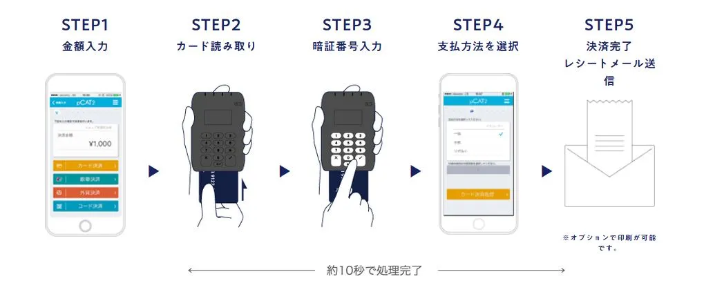 シンプルな決済フロー