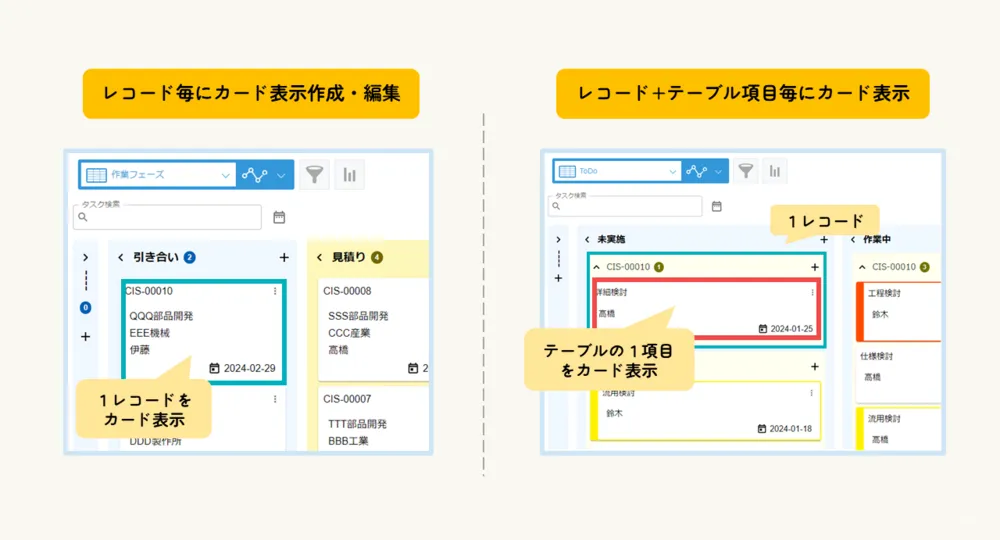 タスクのカードは、レコード単位、テーブル項目単位で設定できる