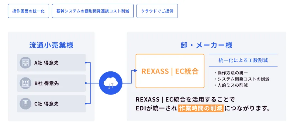 REXASS│EC統合