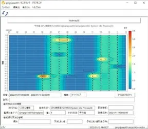 ヒートマップグラフ