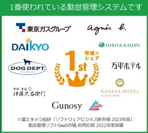 市場シェアNo.1、390万アクティブユーザーが信頼の証