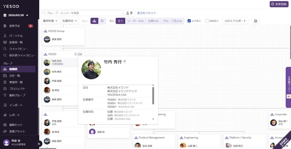 YESODディレクトリサービス