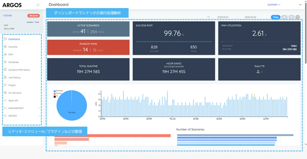 ARGOS Supervisor（サービス管理画面）