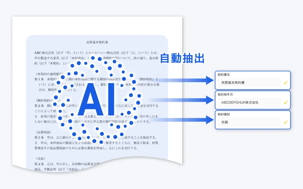 契約情報を、 探せる・使えるデータに