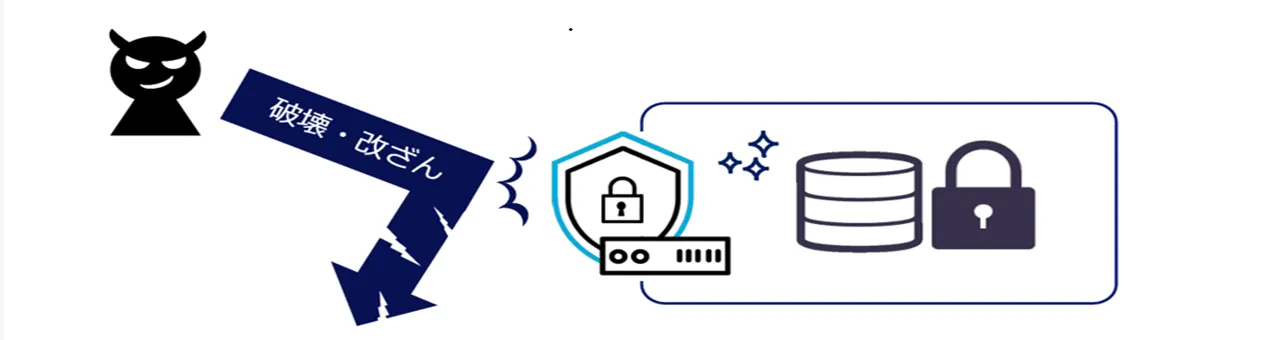 Arcserve Cloud Cyber Resilient Storage