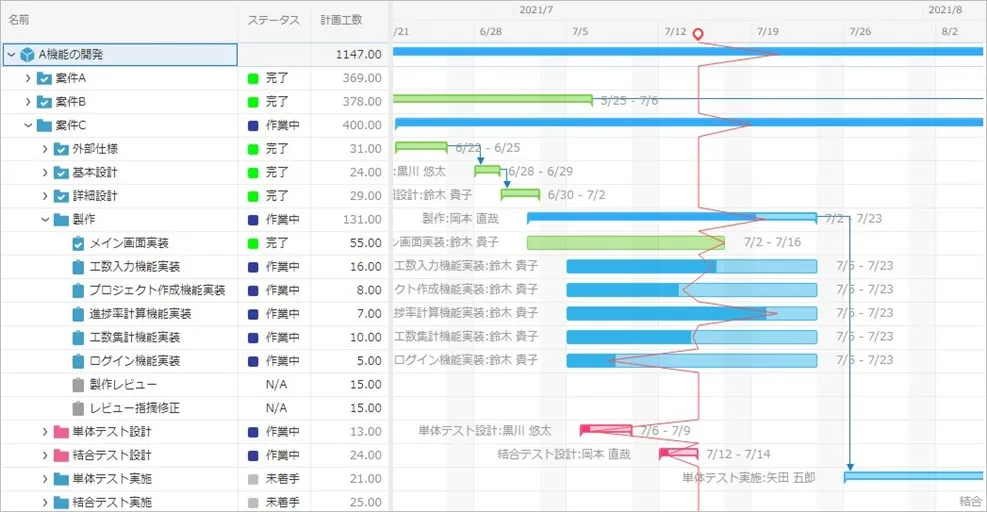 軽快でリッチなインターフェース