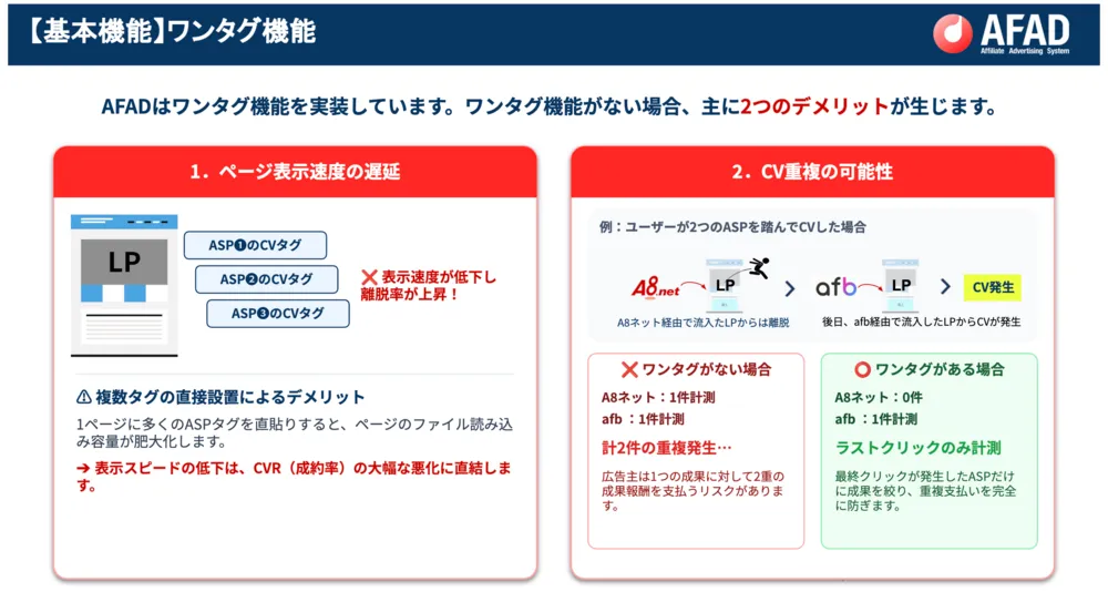ワンタグ機能