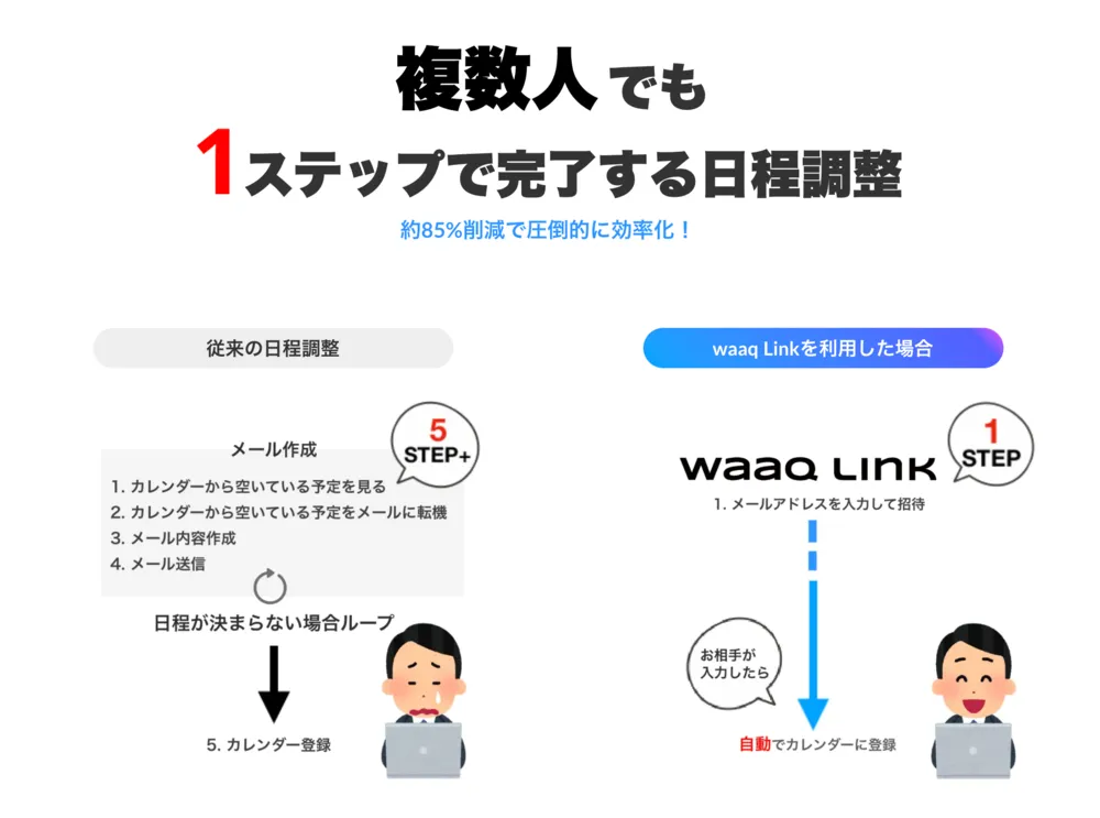一発で日程が確定可能