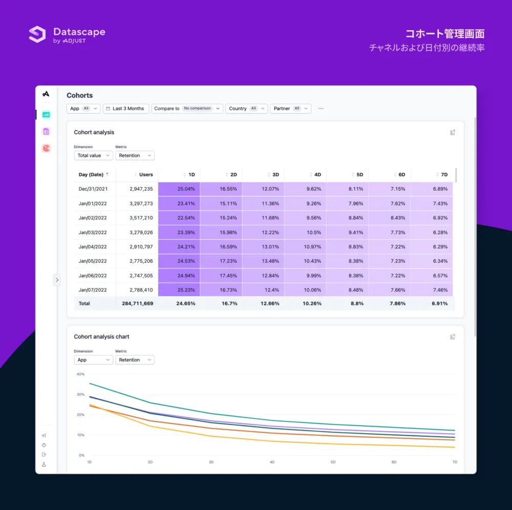 Adjust Datascape コホート管理画面