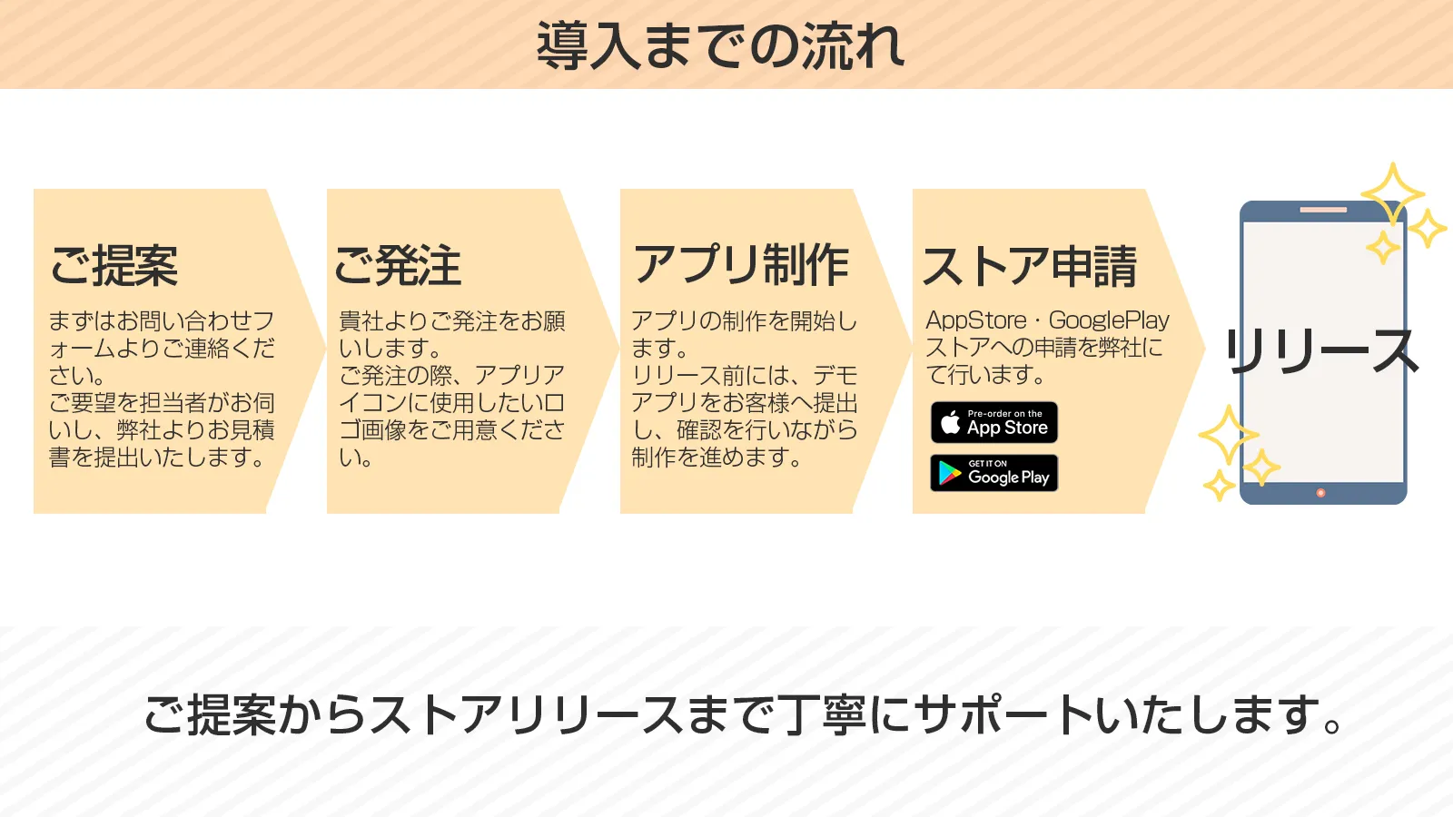 導入までの流れ