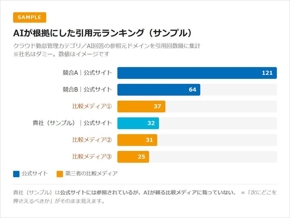 AIが根拠にしている引用元URLを特定