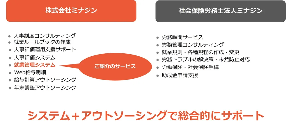 特殊な就業ルールなど幅広い導入サポートを実現