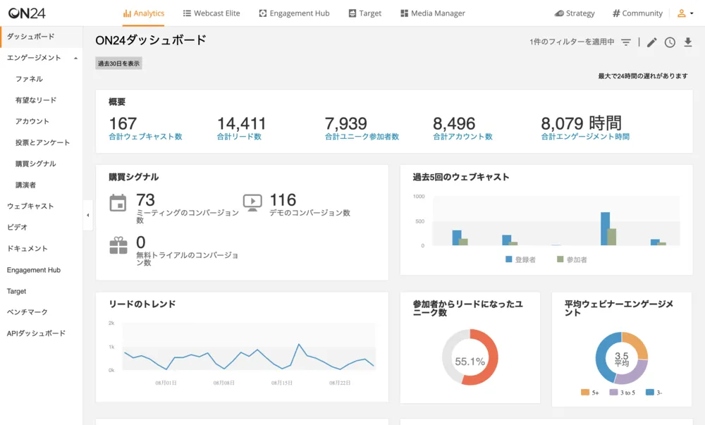 リード分析、エンゲージスコア分析でウェビナーを改善！
