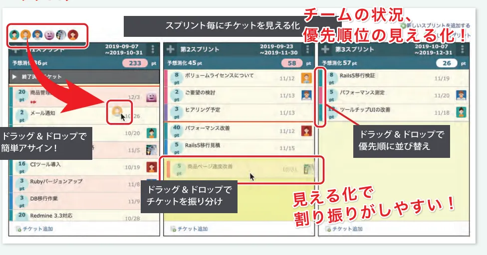 バックログ：チームの状況、優先順位の見える化！