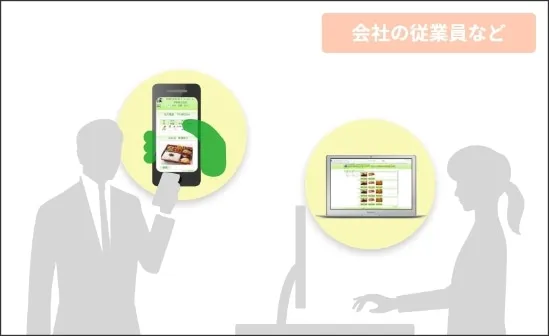 個人WEB注文型の使い方