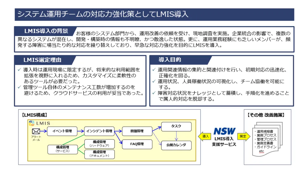 当社主導によるLMIS導入事例